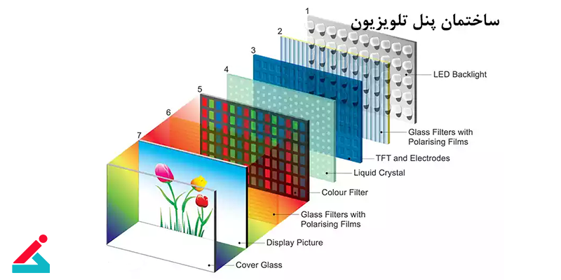 اجزای پنل تلویزیون